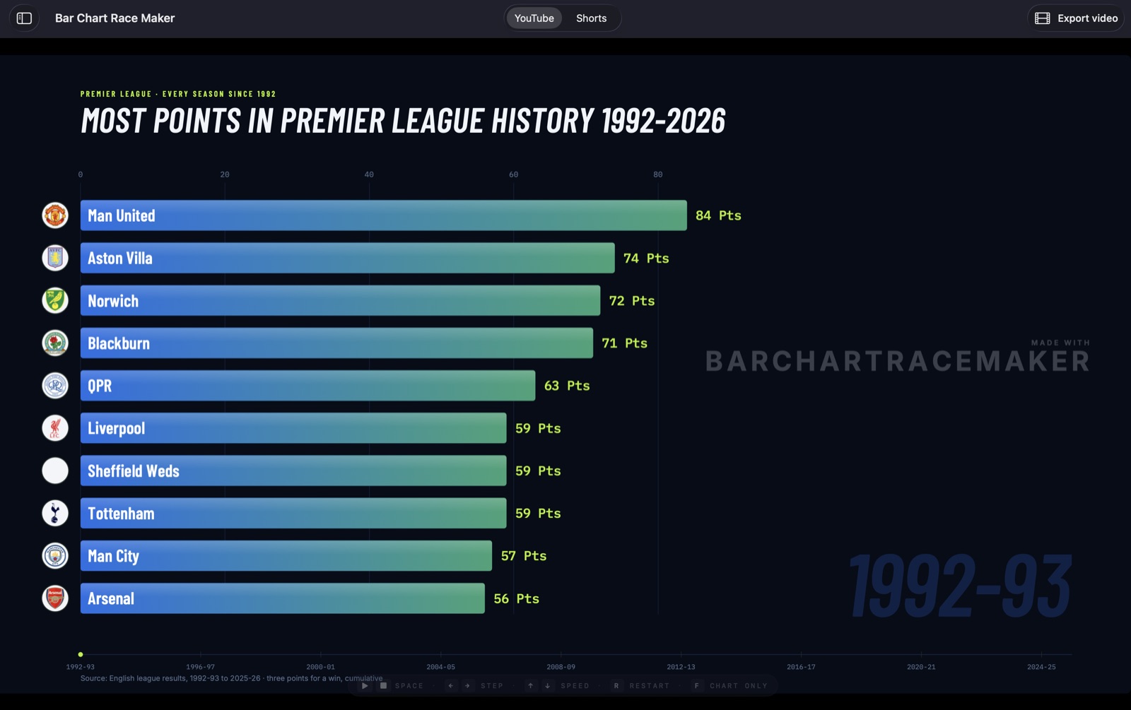 A 16:9 bar chart race of Premier League points ready to export for YouTube