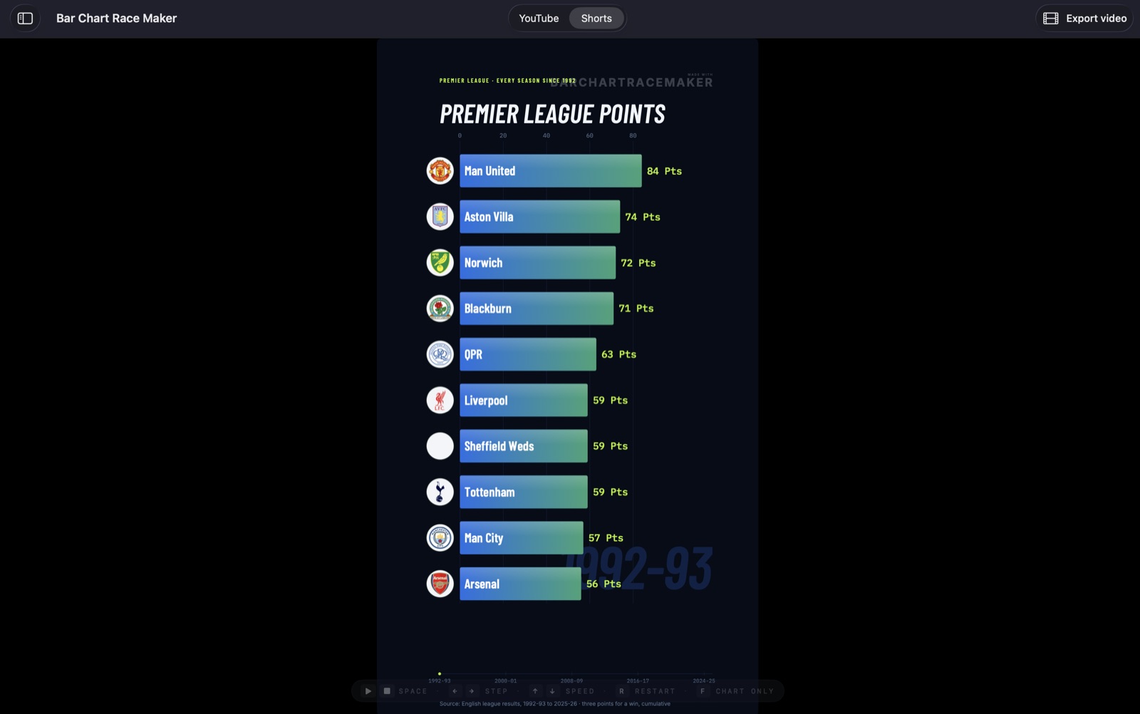 A vertical 9:16 bar chart race for YouTube Shorts and TikTok